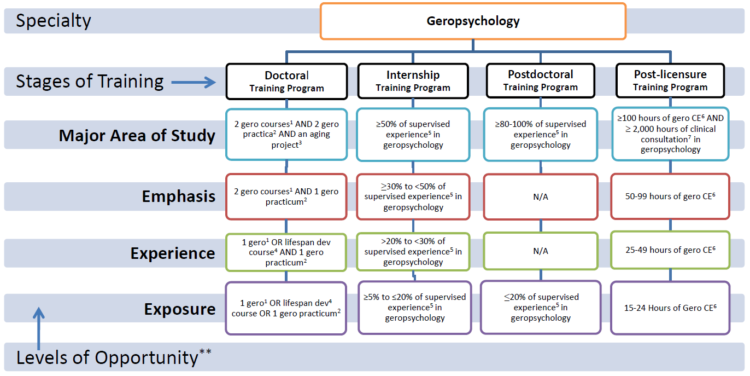 Roadmap - Society of Clinical Geropsychology